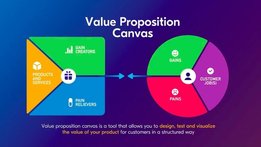 Apa itu value proposition? Mungkin kamu pernah mendengar istilah ini, tetapi apa sebenarnya maknanya? Value proposition adalah elemen kunci dalam strategi pemasaran yang tak boleh diabaikan. 