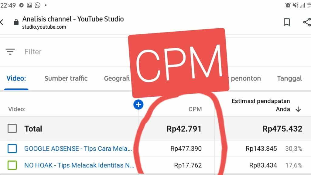 CPM, atau Cost Per Mille, adalah salah satu metrik kunci yang digunakan untuk mengukur biaya iklan dalam seribu tampilan.