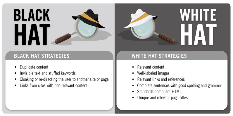 Dengan pahamnya kamu tentang Black Hat SEO, pelajari cara menghindari praktik curang dan optimalkan strategi SEO yang etis untuk sukses online.